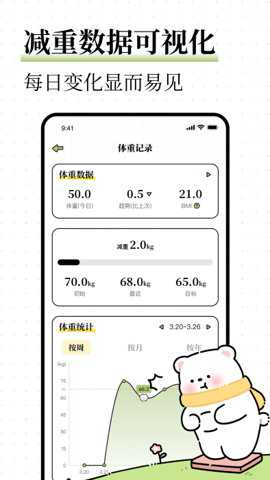 每日减脂app