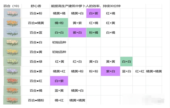 桃源深处有人家免广告游戏正版手机版